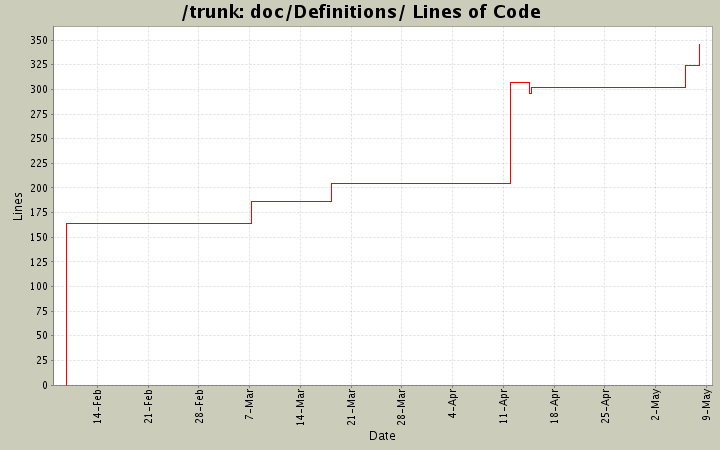 doc/Definitions/ Lines of Code