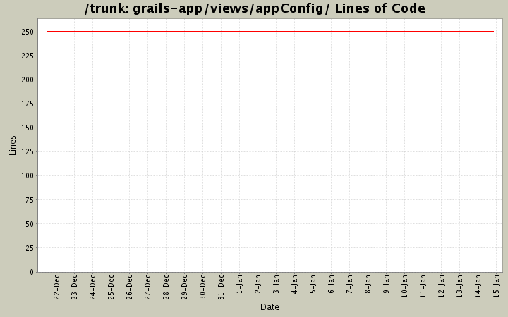 grails-app/views/appConfig/ Lines of Code