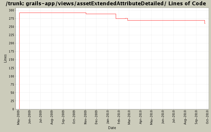 grails-app/views/assetExtendedAttributeDetailed/ Lines of Code