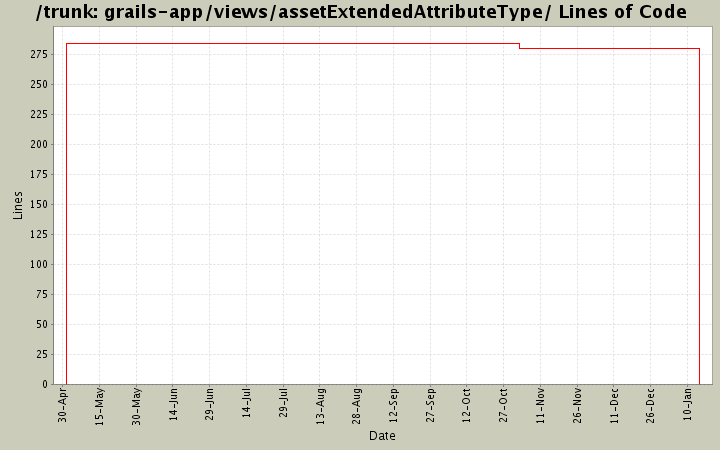 grails-app/views/assetExtendedAttributeType/ Lines of Code