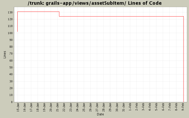 grails-app/views/assetSubItem/ Lines of Code