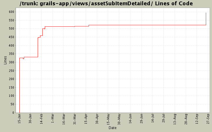 grails-app/views/assetSubItemDetailed/ Lines of Code