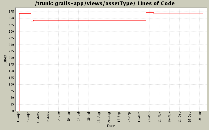 grails-app/views/assetType/ Lines of Code