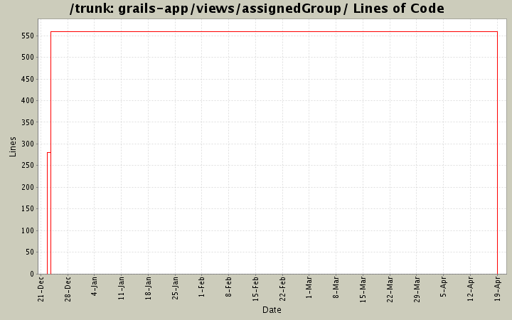 grails-app/views/assignedGroup/ Lines of Code