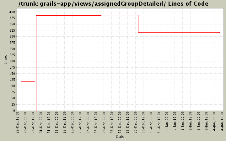 grails-app/views/assignedGroupDetailed/ Lines of Code