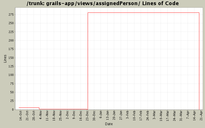 grails-app/views/assignedPerson/ Lines of Code