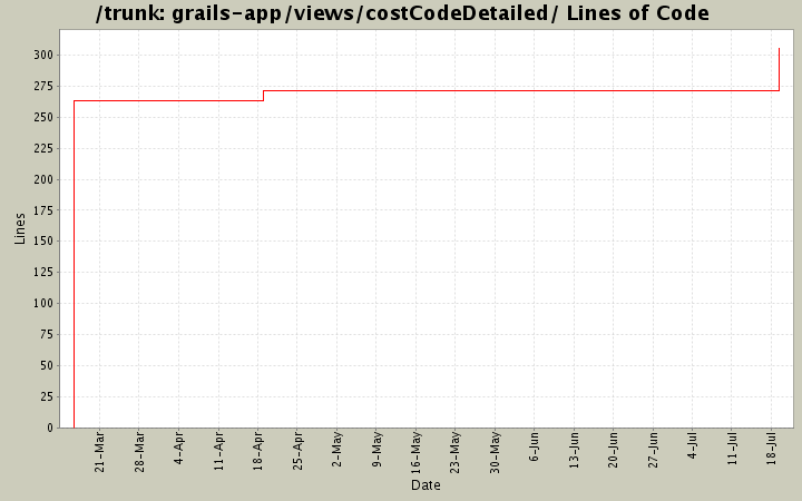 grails-app/views/costCodeDetailed/ Lines of Code