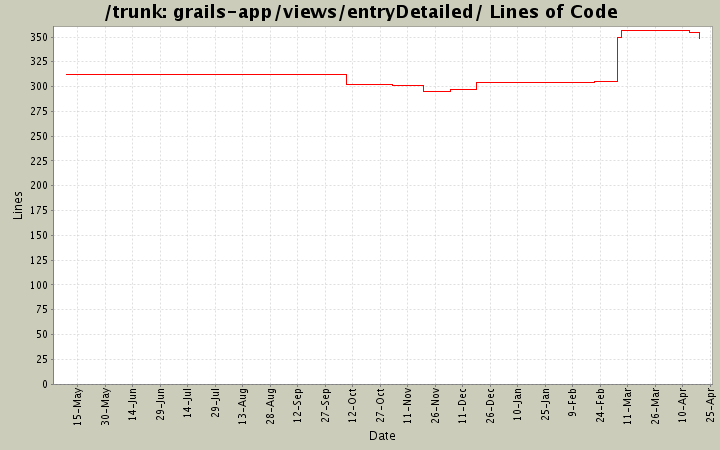 grails-app/views/entryDetailed/ Lines of Code