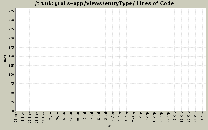 grails-app/views/entryType/ Lines of Code