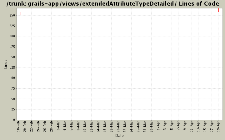 grails-app/views/extendedAttributeTypeDetailed/ Lines of Code