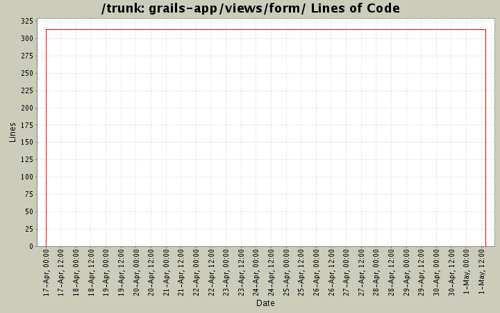 grails-app/views/form/ Lines of Code