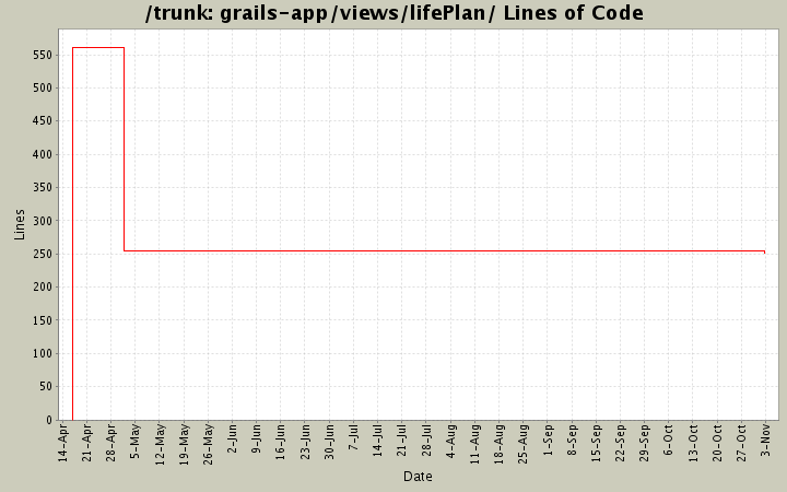 grails-app/views/lifePlan/ Lines of Code
