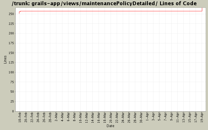grails-app/views/maintenancePolicyDetailed/ Lines of Code