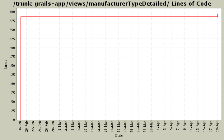 grails-app/views/manufacturerTypeDetailed/ Lines of Code