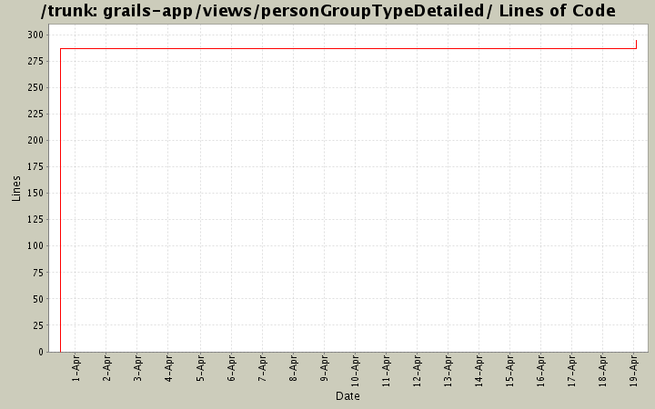 grails-app/views/personGroupTypeDetailed/ Lines of Code