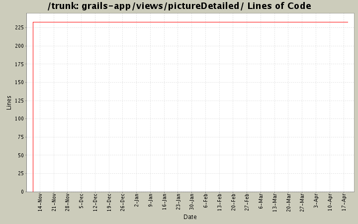 grails-app/views/pictureDetailed/ Lines of Code