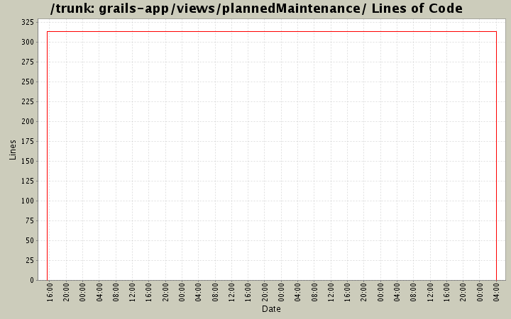 grails-app/views/plannedMaintenance/ Lines of Code