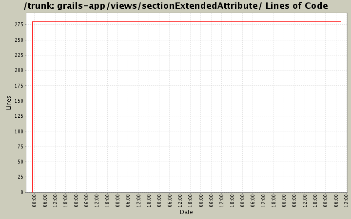 grails-app/views/sectionExtendedAttribute/ Lines of Code