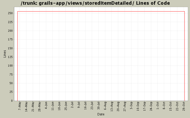 grails-app/views/storedItemDetailed/ Lines of Code