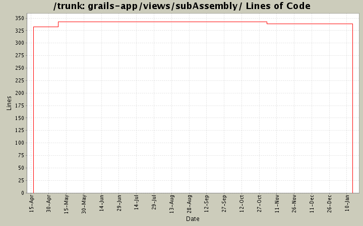 grails-app/views/subAssembly/ Lines of Code