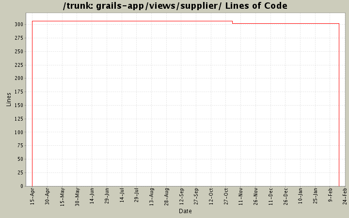 grails-app/views/supplier/ Lines of Code