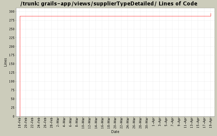 grails-app/views/supplierTypeDetailed/ Lines of Code