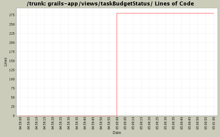 grails-app/views/taskBudgetStatus/ Lines of Code