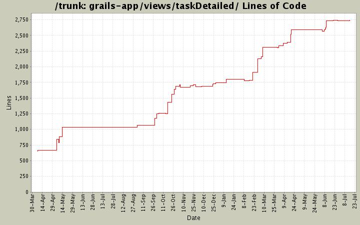 grails-app/views/taskDetailed/ Lines of Code