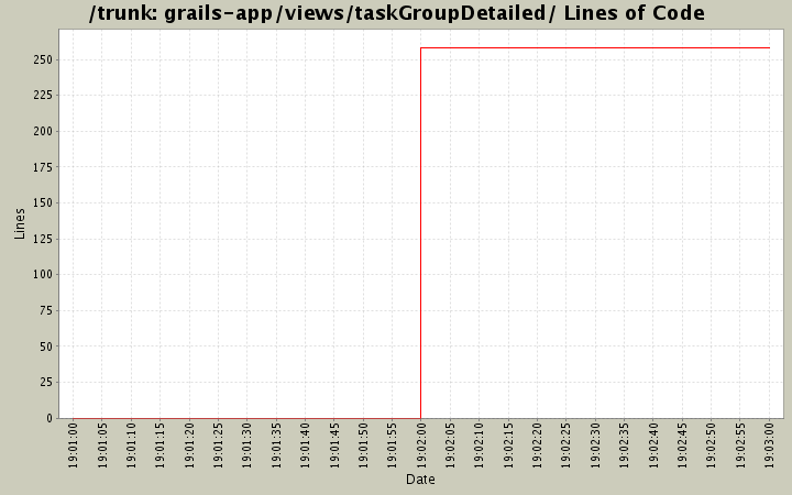 grails-app/views/taskGroupDetailed/ Lines of Code