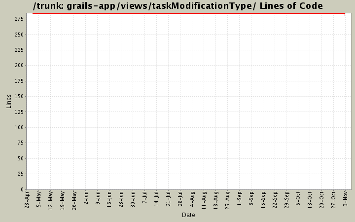 grails-app/views/taskModificationType/ Lines of Code