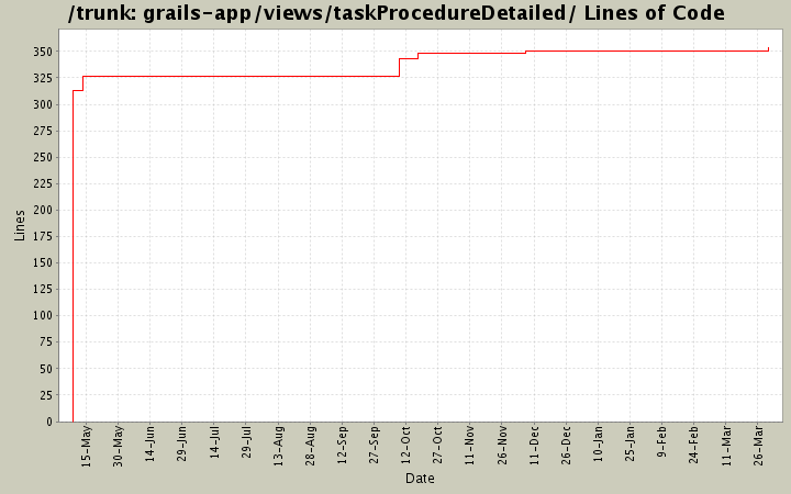 grails-app/views/taskProcedureDetailed/ Lines of Code