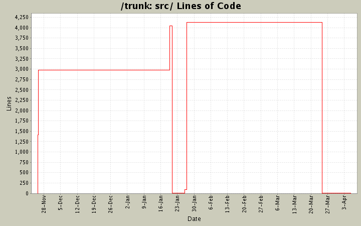 src/ Lines of Code