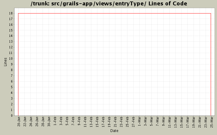 src/grails-app/views/entryType/ Lines of Code