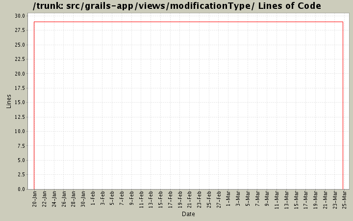 src/grails-app/views/modificationType/ Lines of Code