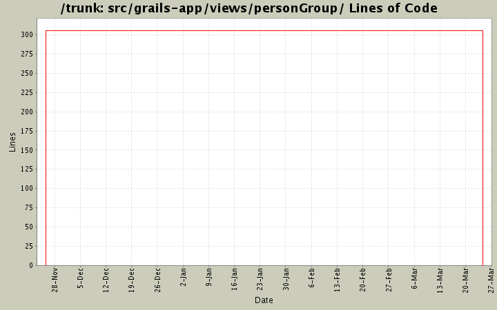 src/grails-app/views/personGroup/ Lines of Code