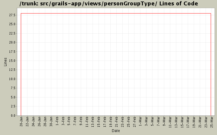 src/grails-app/views/personGroupType/ Lines of Code