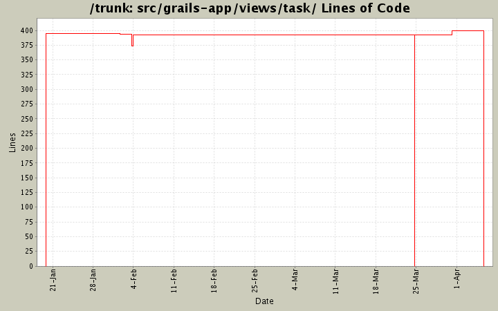 src/grails-app/views/task/ Lines of Code