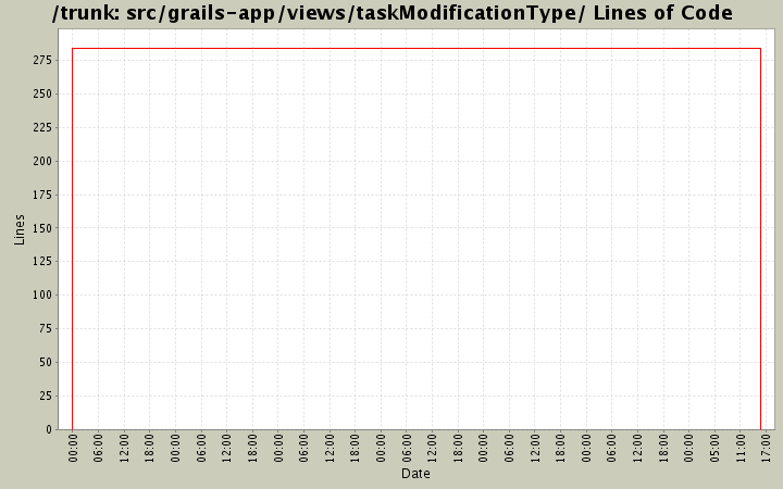 src/grails-app/views/taskModificationType/ Lines of Code
