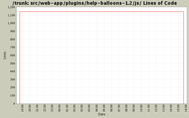 src/web-app/plugins/help-balloons-1.2/js/ Lines of Code