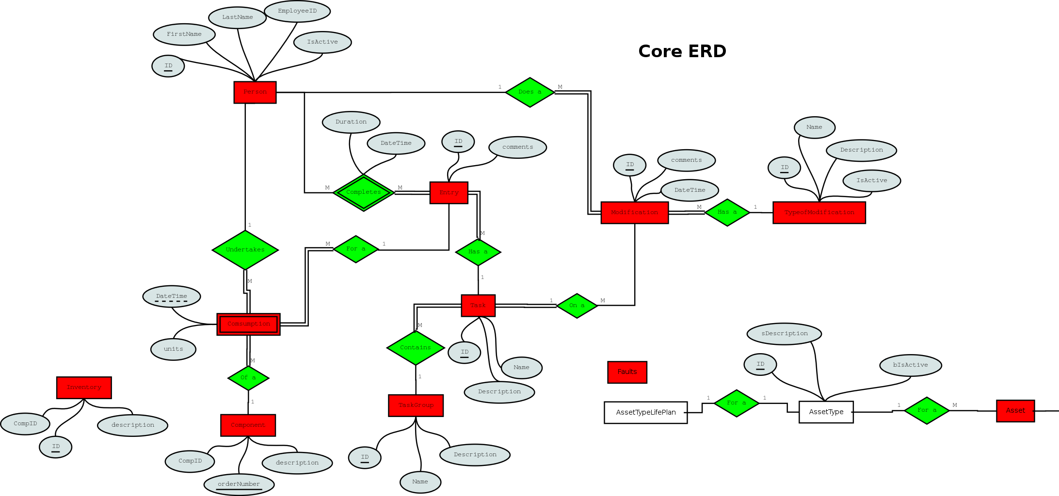 trunk/doc/openMimEr.png